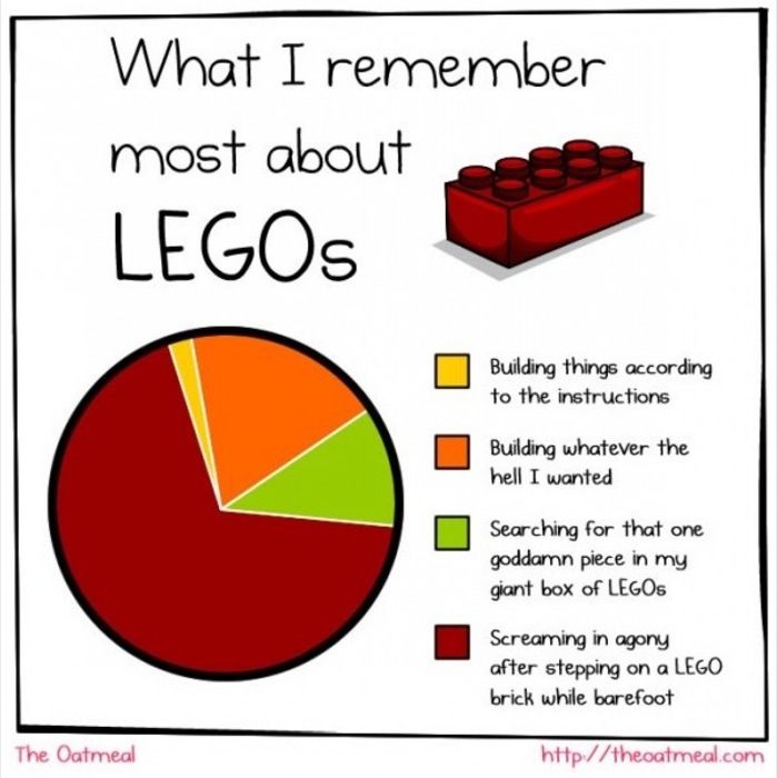 What I remember most about LEGOs